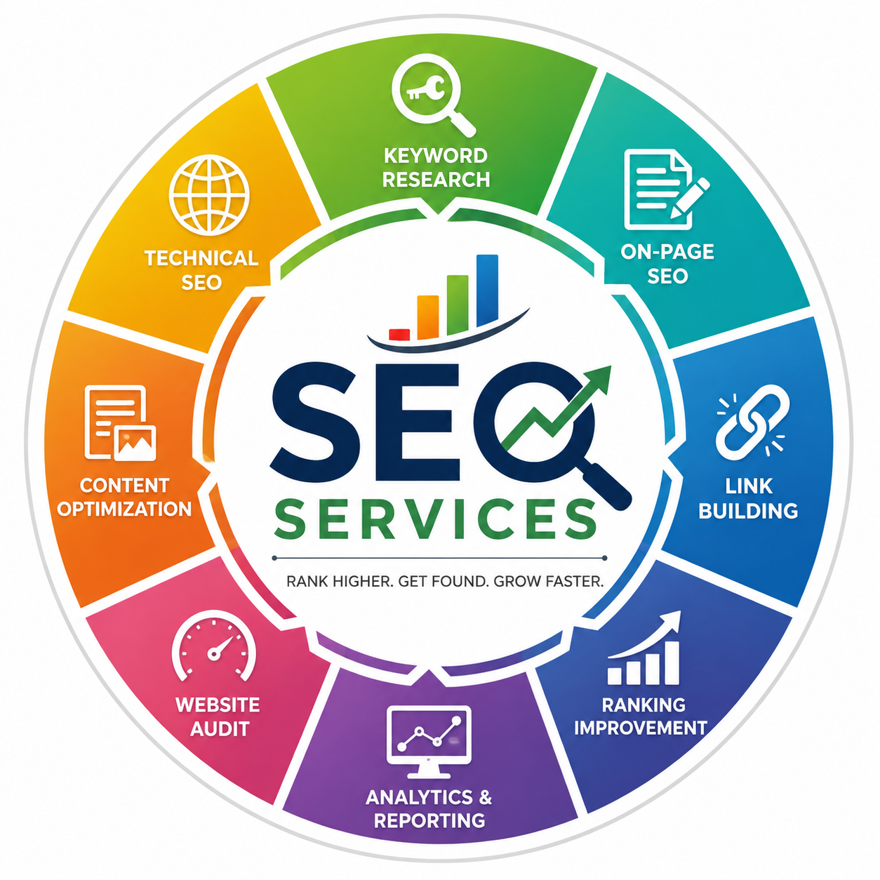 SEO Services